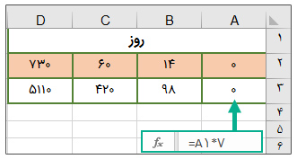 Data Table در اکسل