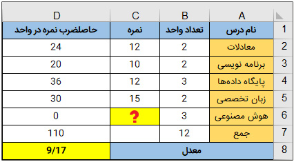 Goal Seek در اکسل - جستجوی هدف