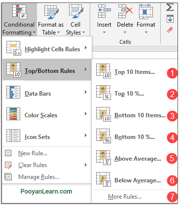 قالب بندی شرطی در اکسل Excel