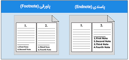تفاوت پاورقی و پاسندی در ورد - Footnote - Endnote