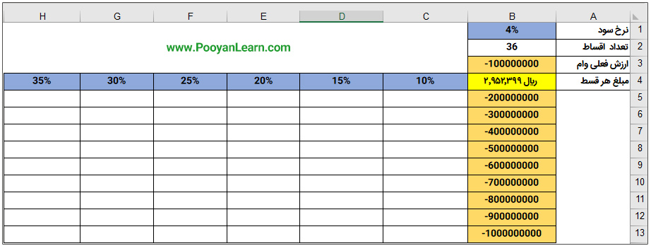 کاربرد Data Table در اکسل