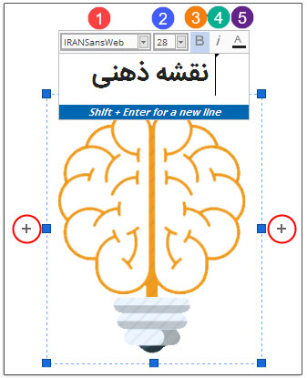 رسم نقشه ذهنی با imindmap